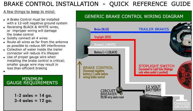 wiring diagram for brake controller