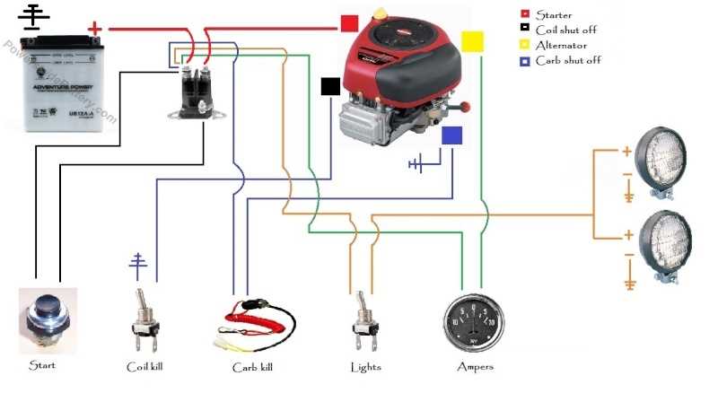 wiring diagram for craftsman riding mower