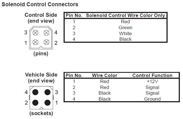 wiring diagram for fisher plow