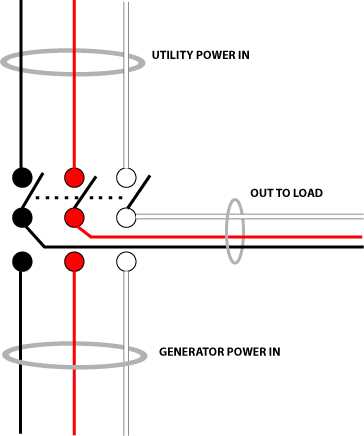 wiring diagram for generator