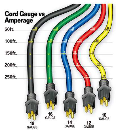 wiring diagram for generator plug