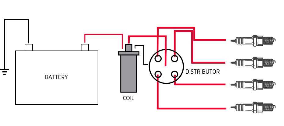 wiring diagram for ignition coil