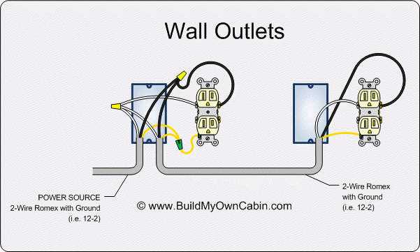 wiring diagram for receptacle