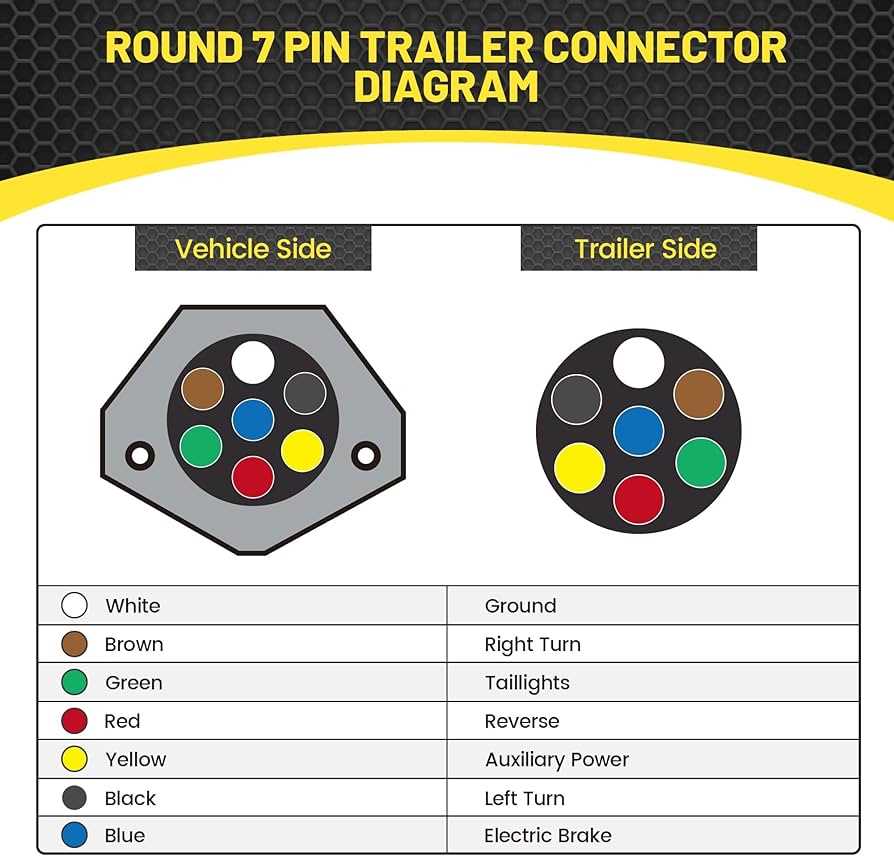 wiring diagram for round trailer plug