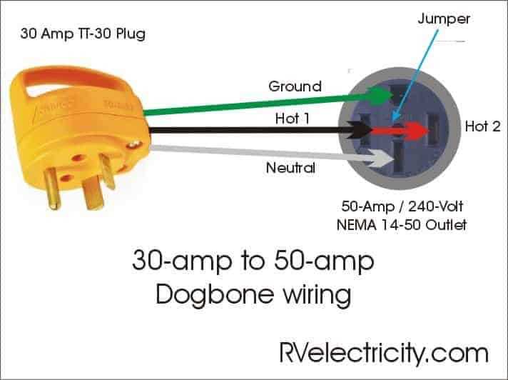 wiring diagram for rv plug