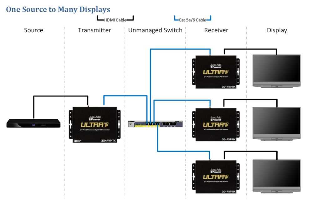 wiring diagram hdmi