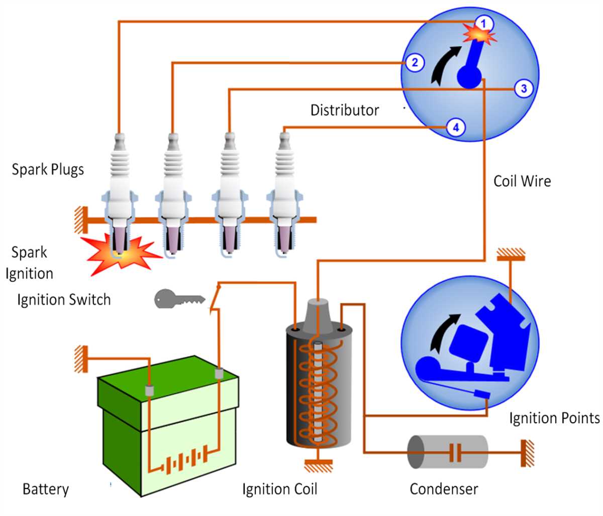 wiring diagram of ignition system