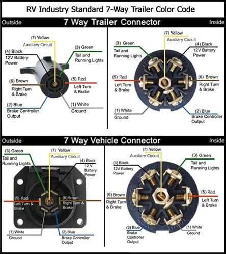 wiring diagram trailer