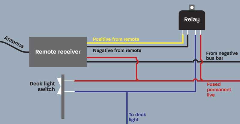 wiring diagrams for boats