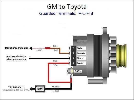 wiring gm alternator diagram