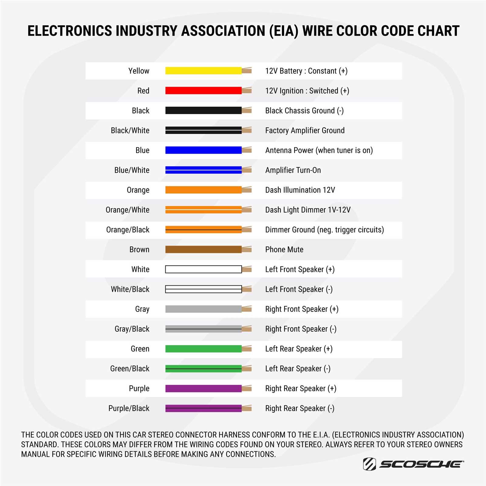 wiring harness mazda wiring diagram color codes