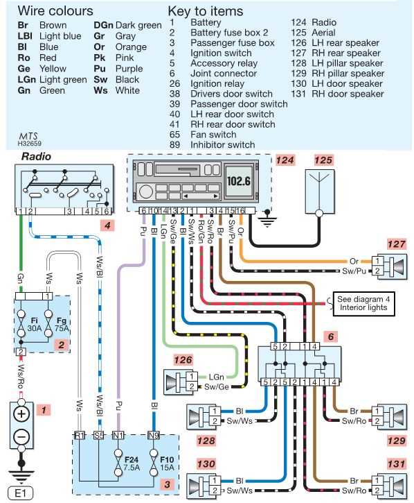 wiring harness nissan stereo wiring diagram