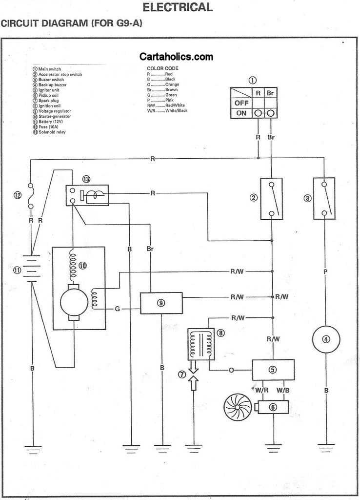 yamaha gas golf cart wiring diagram