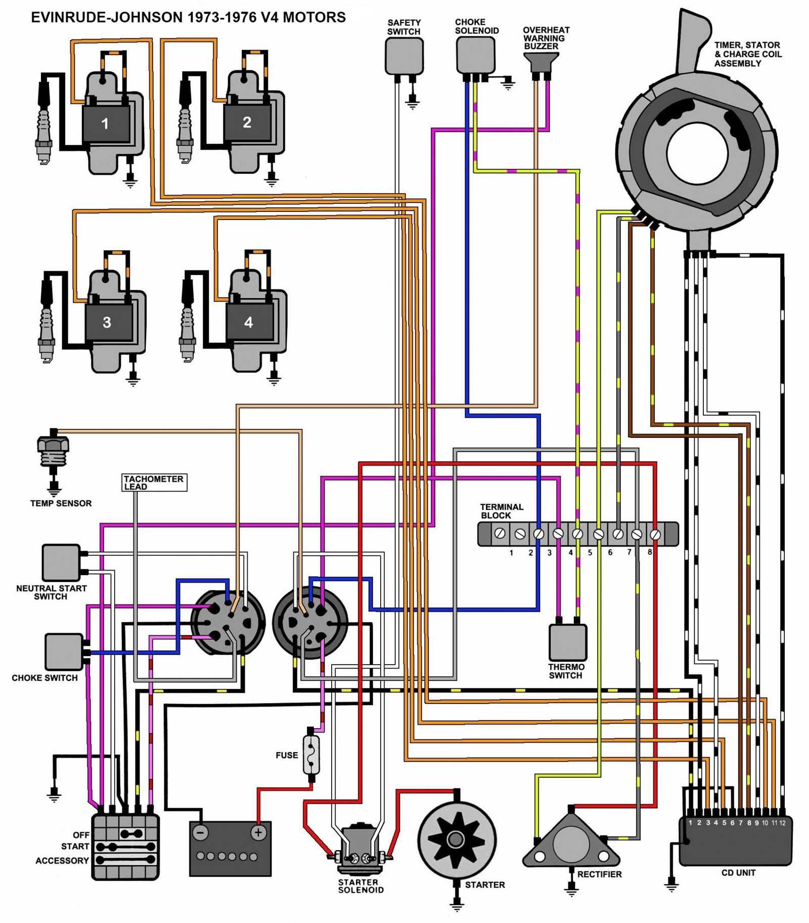 yamaha outboard motor wiring diagram