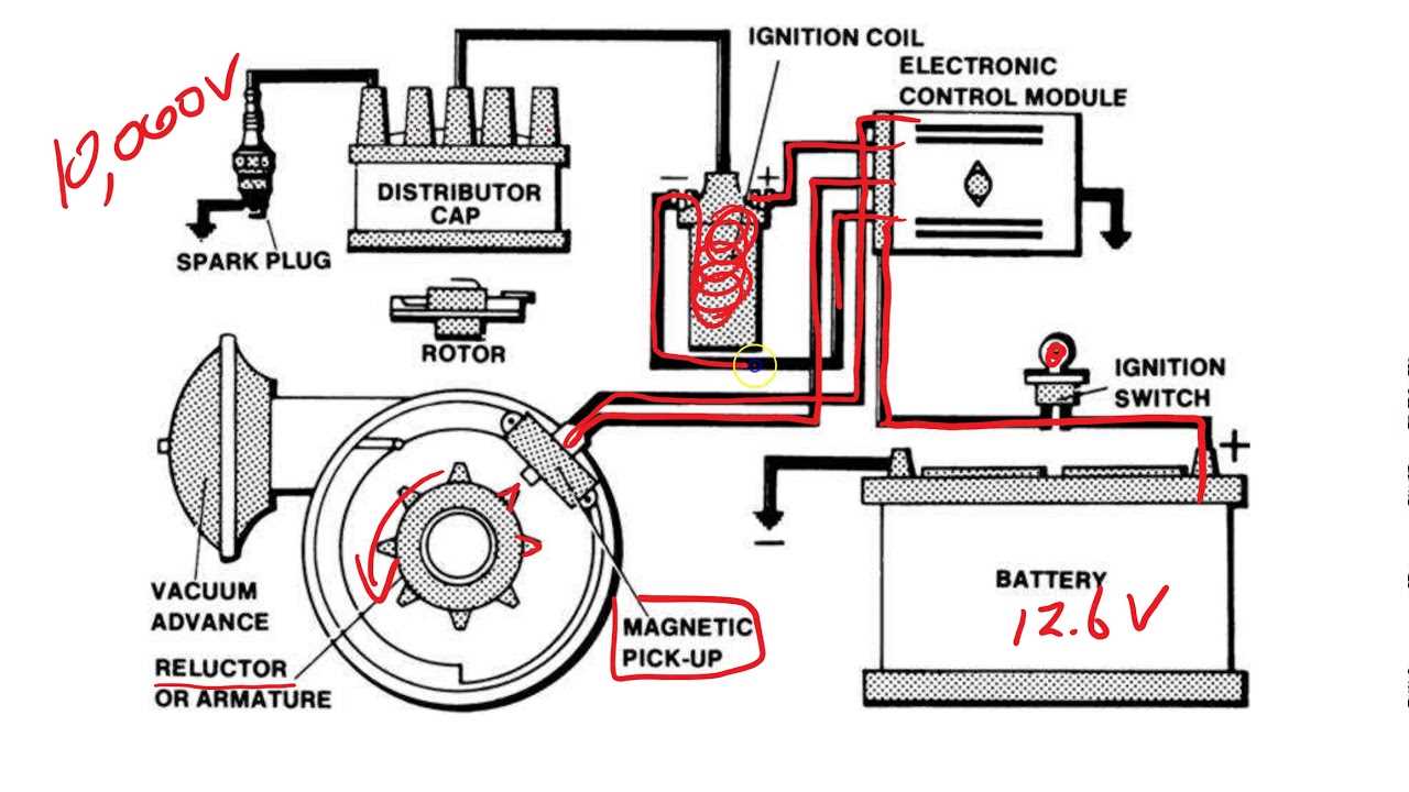 distributor cap wiring diagram