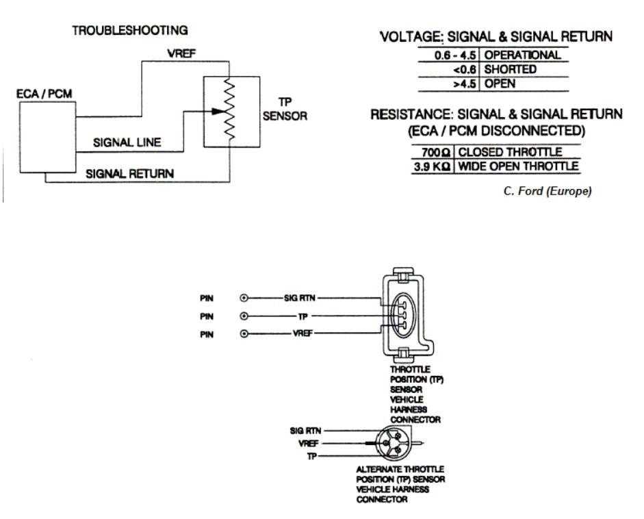 accelerator pedal position sensor wiring diagram