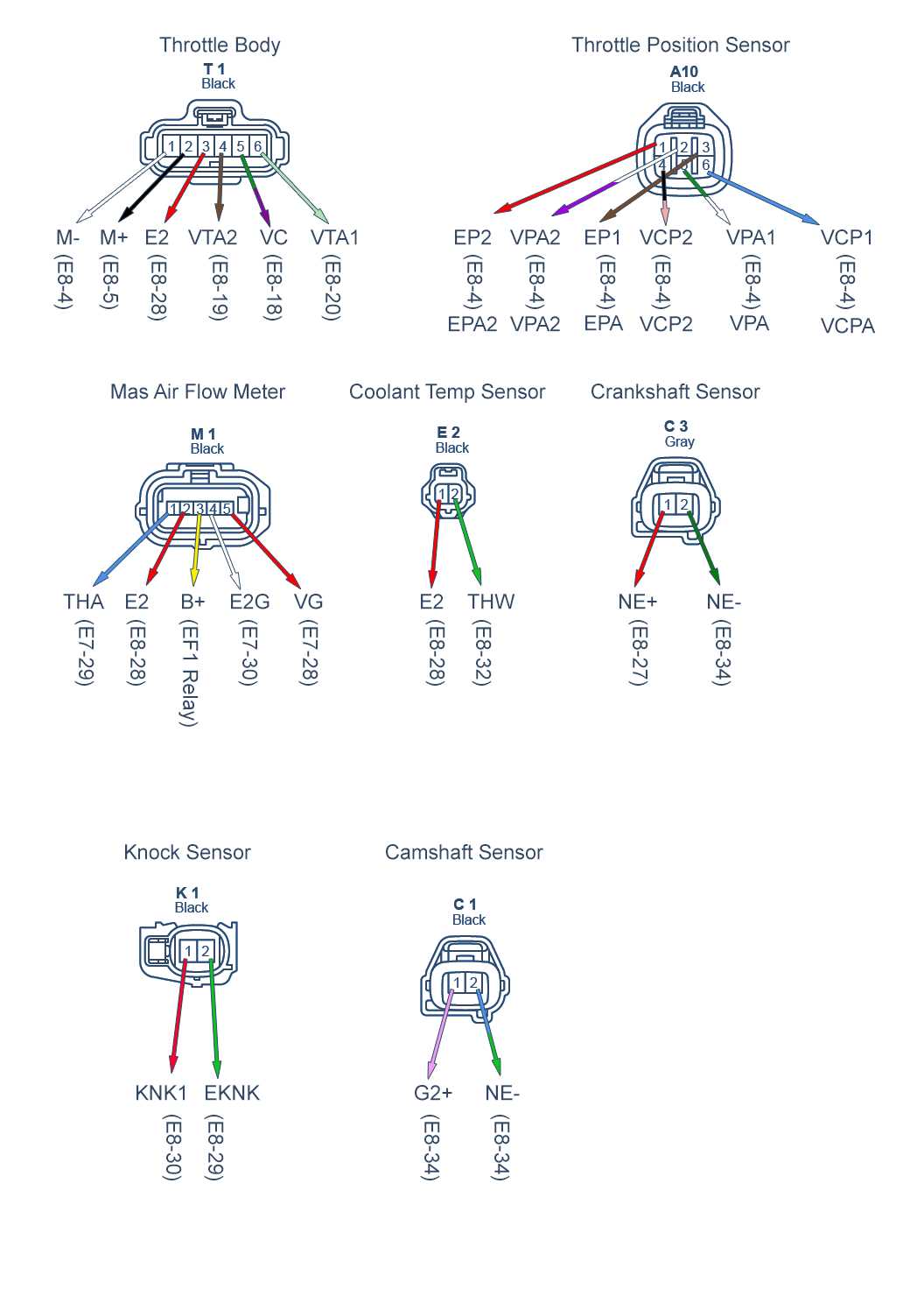 accelerator pedal position sensor wiring diagram