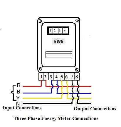 electricity meter wiring diagram