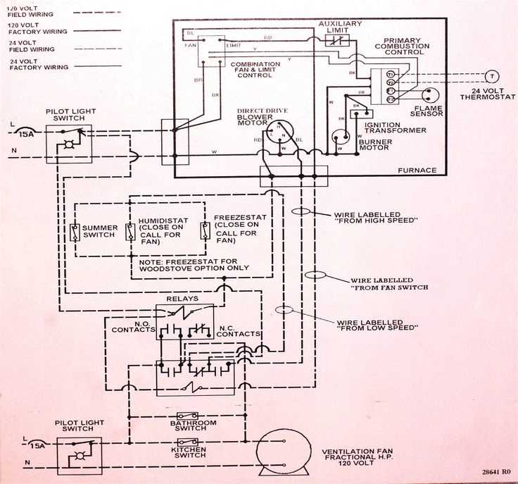 furnace wiring diagram