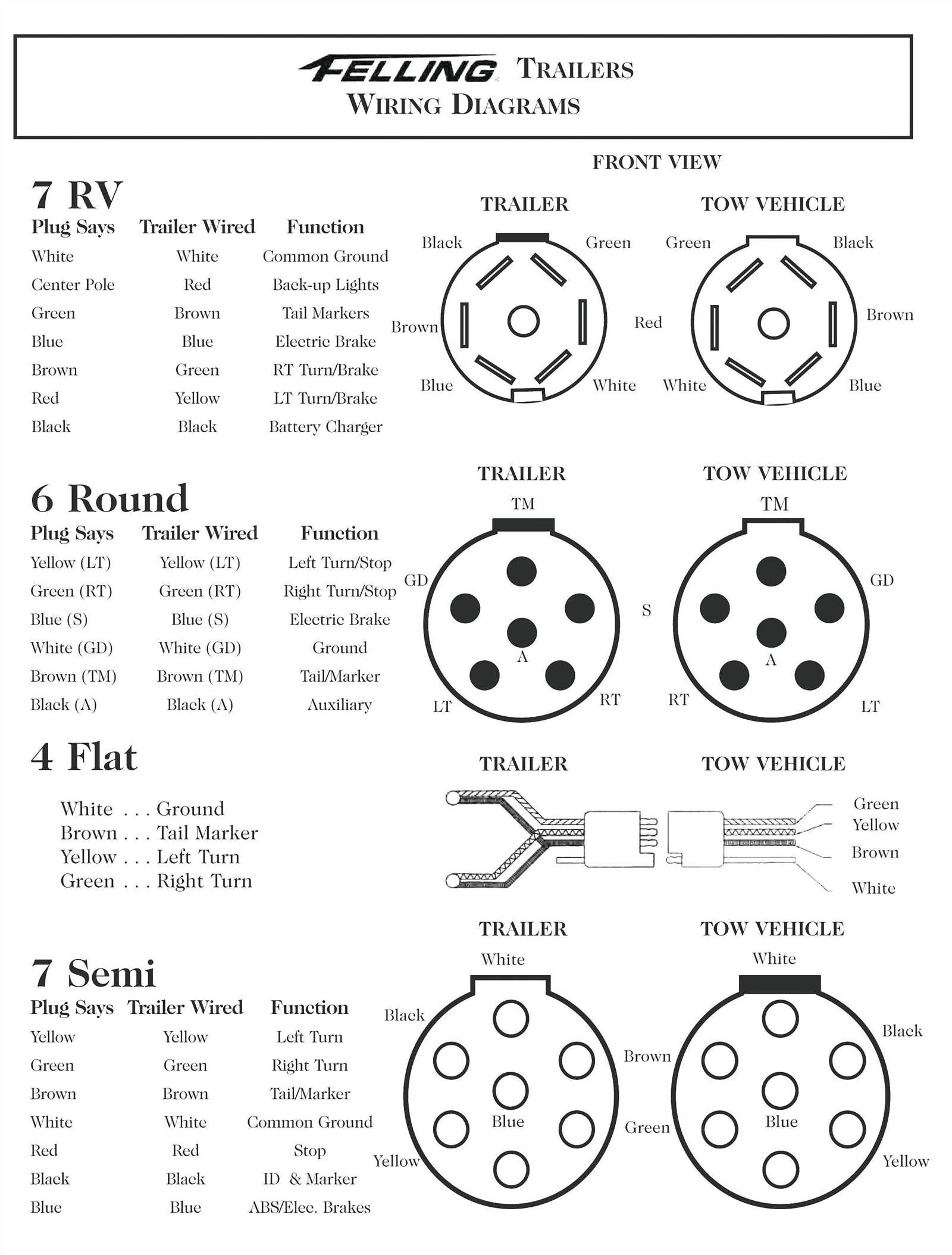 wiring diagram for a dump trailer