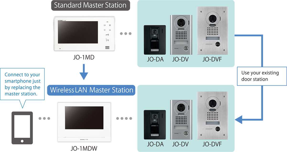 aiphone jo 1md wiring diagram