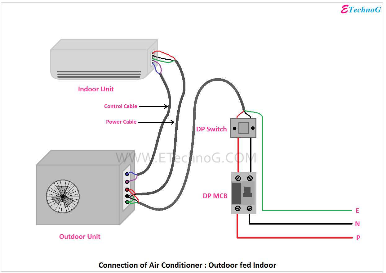 air conditioner diagram wiring