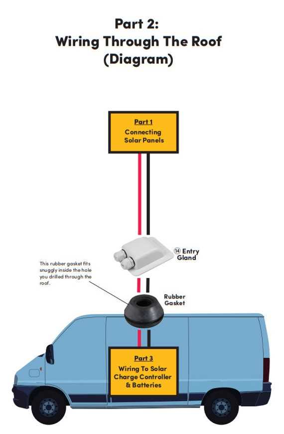 rv solar wiring diagram