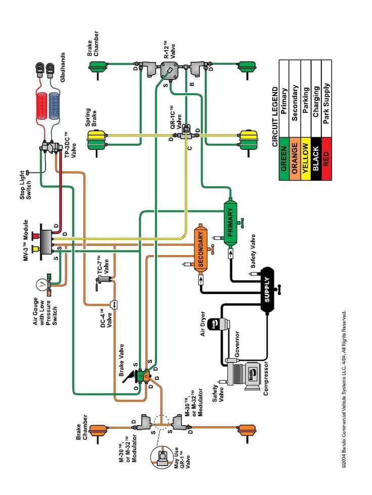 wabco abs wiring diagram trailer