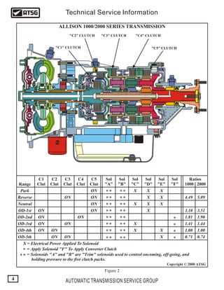 allison 1000 transmission wiring diagram