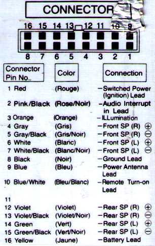 alpine wiring harness diagram