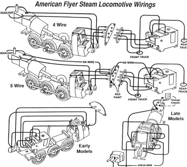 american flyer wiring diagrams