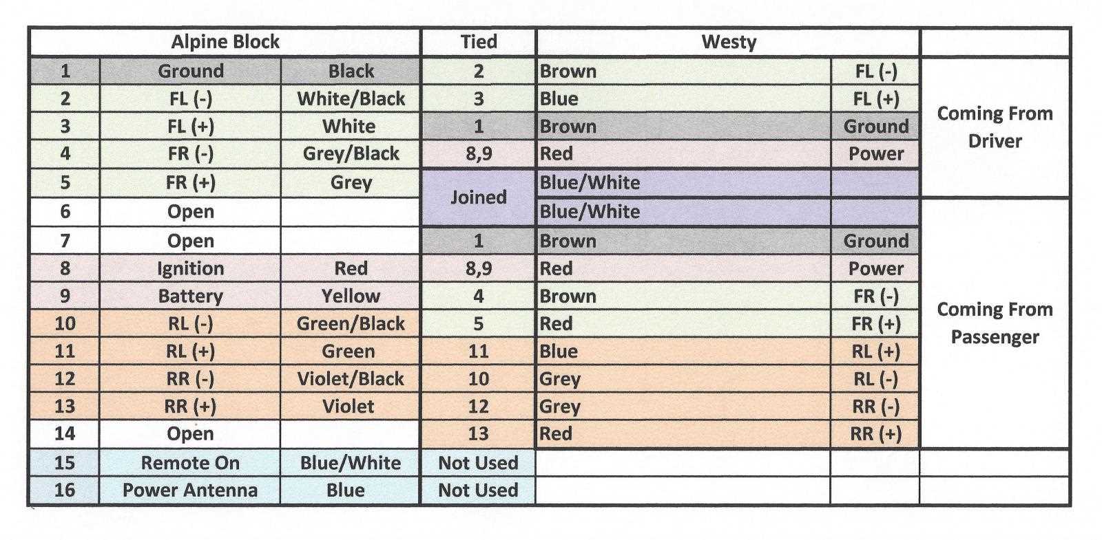 factory wiring harness color vw radio wiring diagram