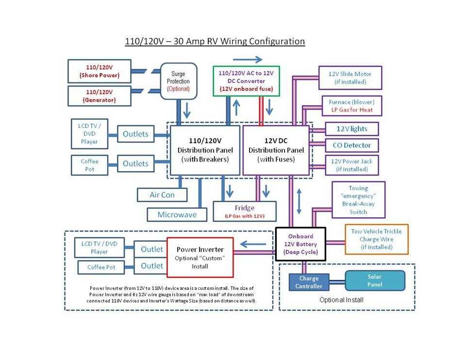 jayco wiring diagram