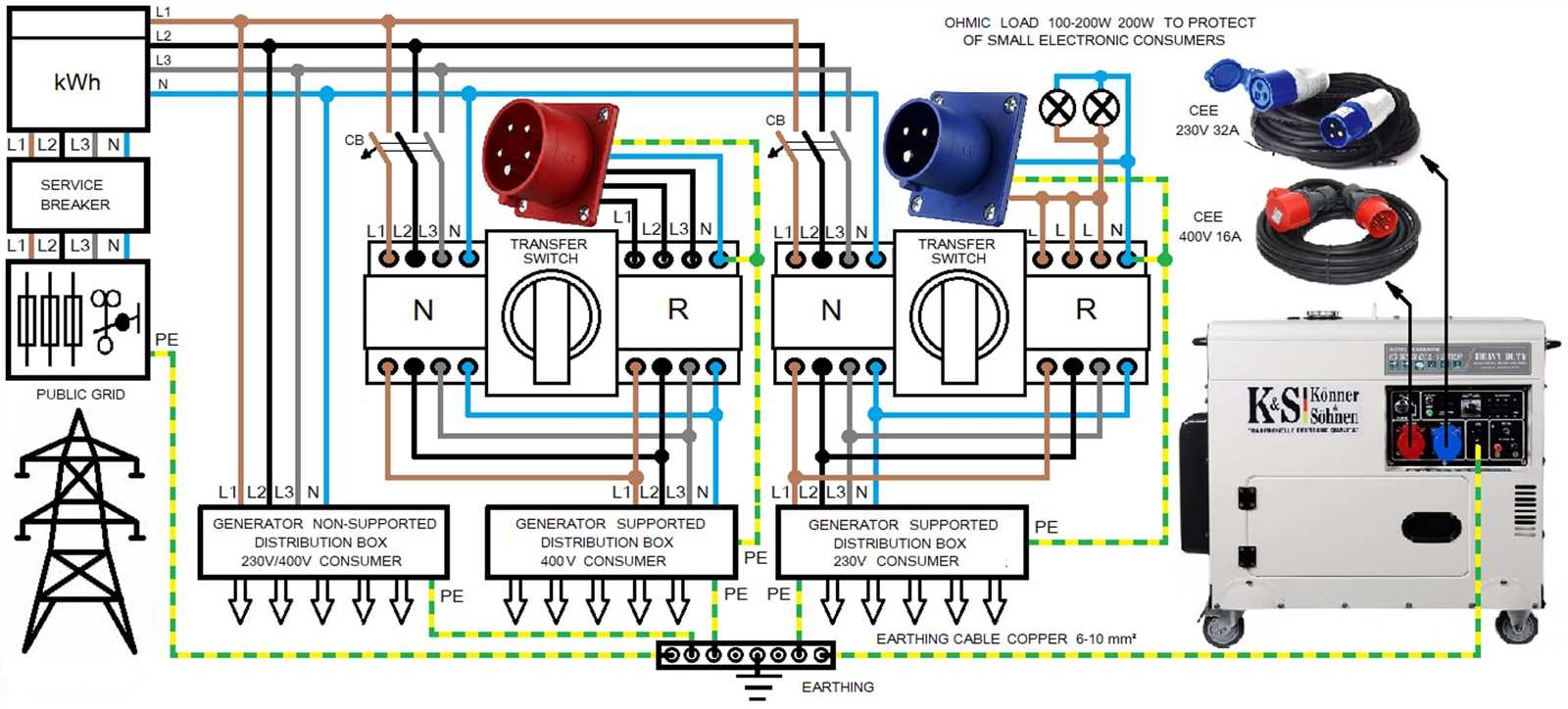generator wiring diagram 3 phase