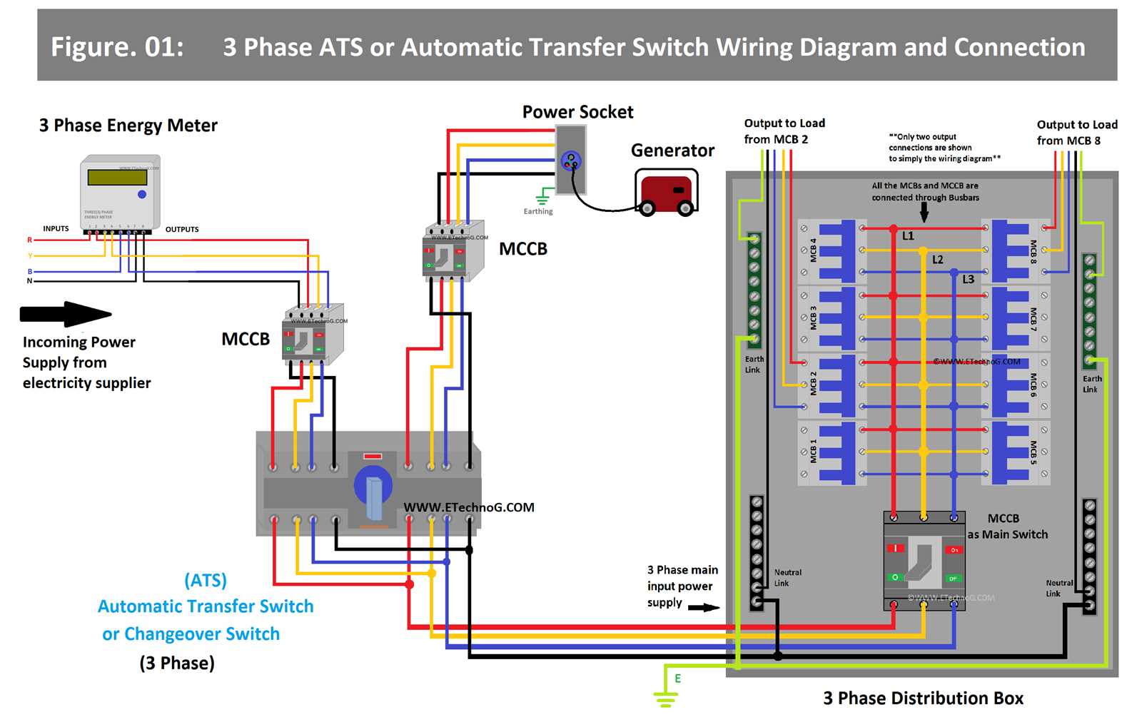 ats generator wiring diagram