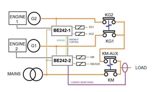 ats wiring diagram