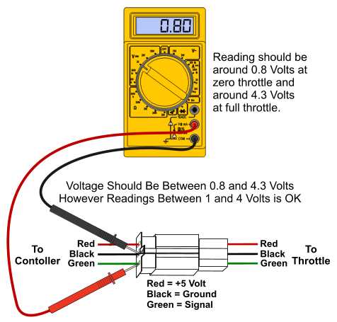 3 wire throttle wiring diagram