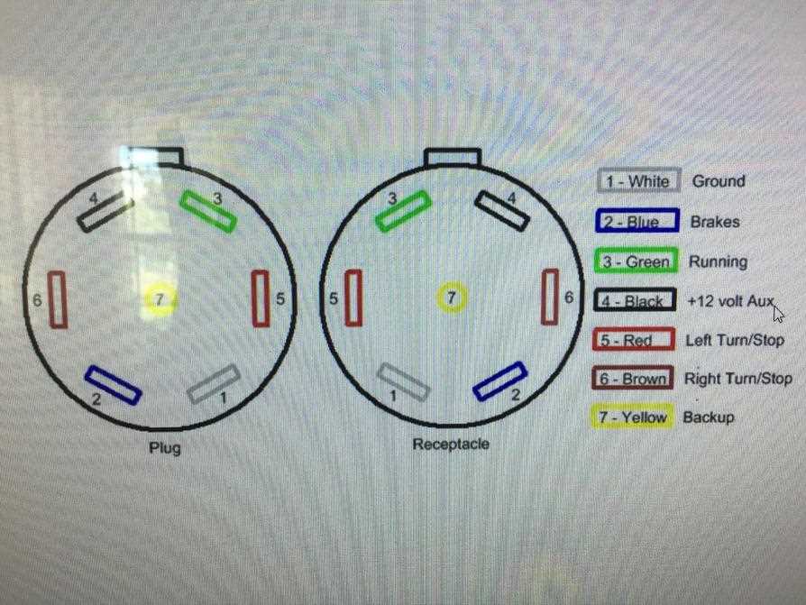 ford trailer brake wiring diagram