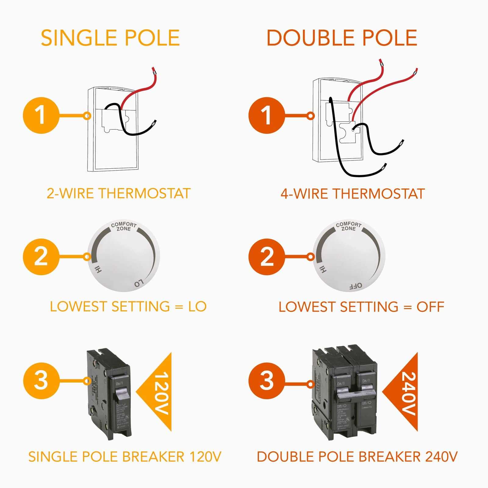 baseboard heater wiring diagram 240v