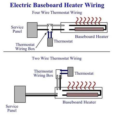 baseboard heater wiring diagram thermostat