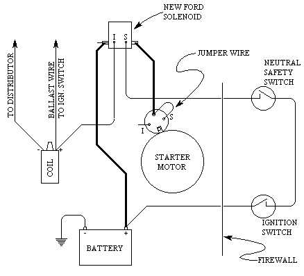 basic hot rod wiring diagram