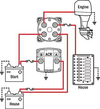 basic single battery boat wiring diagram