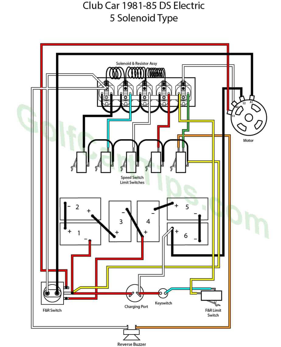 battery wiring diagram for club car golf cart