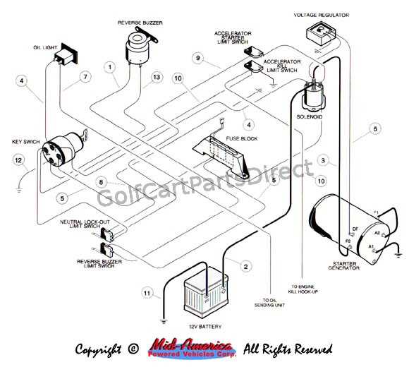 battery wiring diagram for club car golf cart