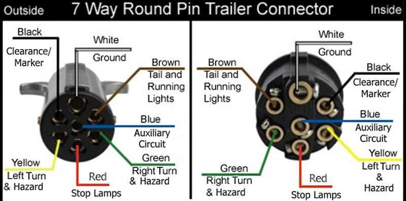 pollak 7 way trailer connector wiring diagram