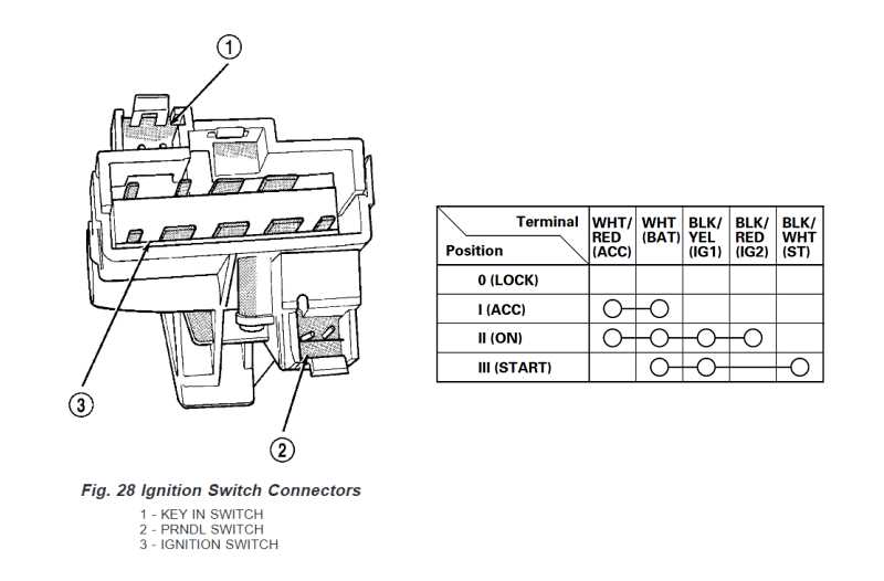 ignition key toyota ignition switch wiring diagram