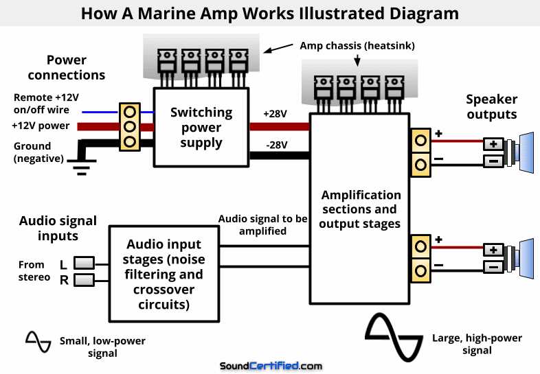 boat speaker wiring diagram