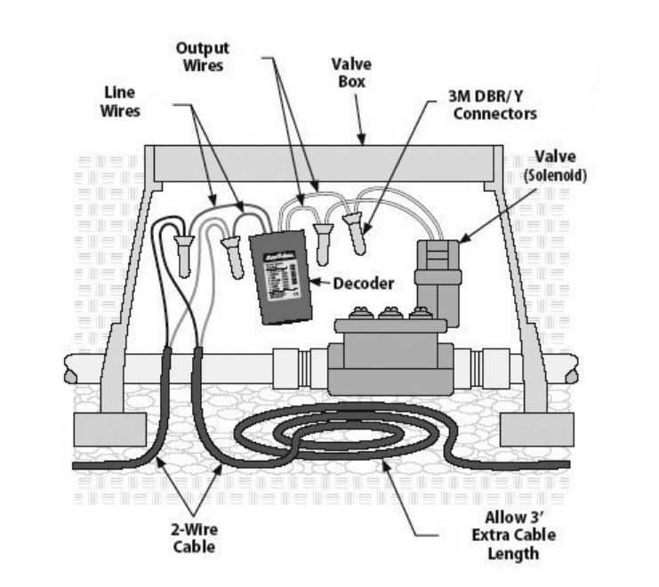 irrigation wiring diagram