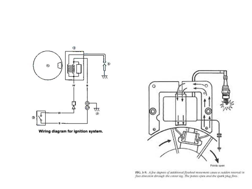 briggs and stratton ignition coil wiring diagram