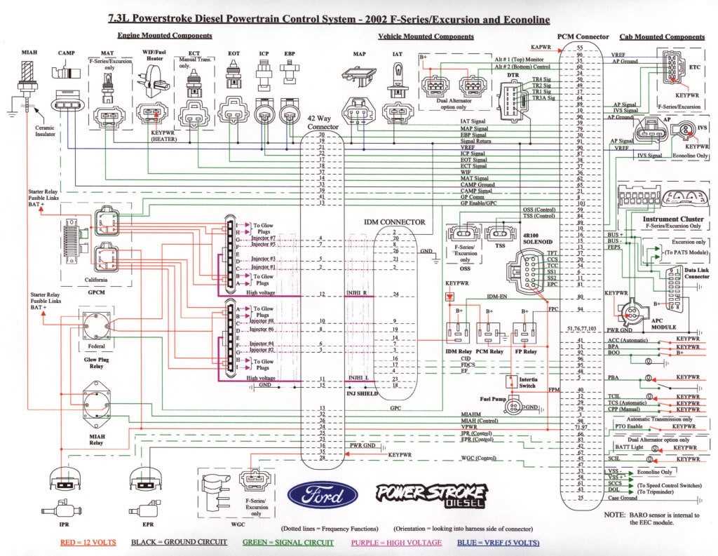 2004 6.0 powerstroke engine wiring harness diagram